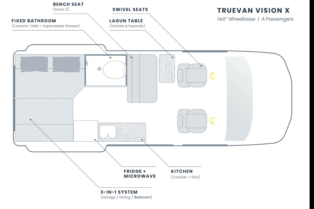 “La Explora”  LUXURY Mercedes Sprinter 4x4 Campervan