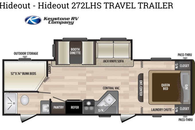PERFECT FAMILY TRAVEL TRAILER