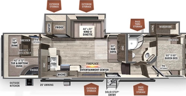 HCW’s 2022 Forest River