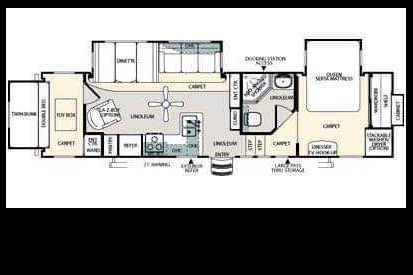Sandpiper BH Fifth Wheel family unit