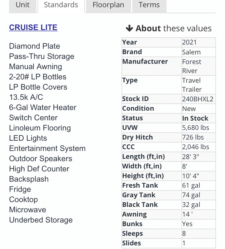Benjamin's Forest River Salem Cruise Lite Travel Trailer