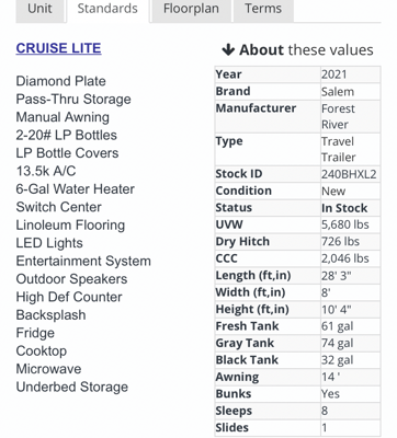 Benjamin's Forest River Salem Cruise Lite Travel Trailer