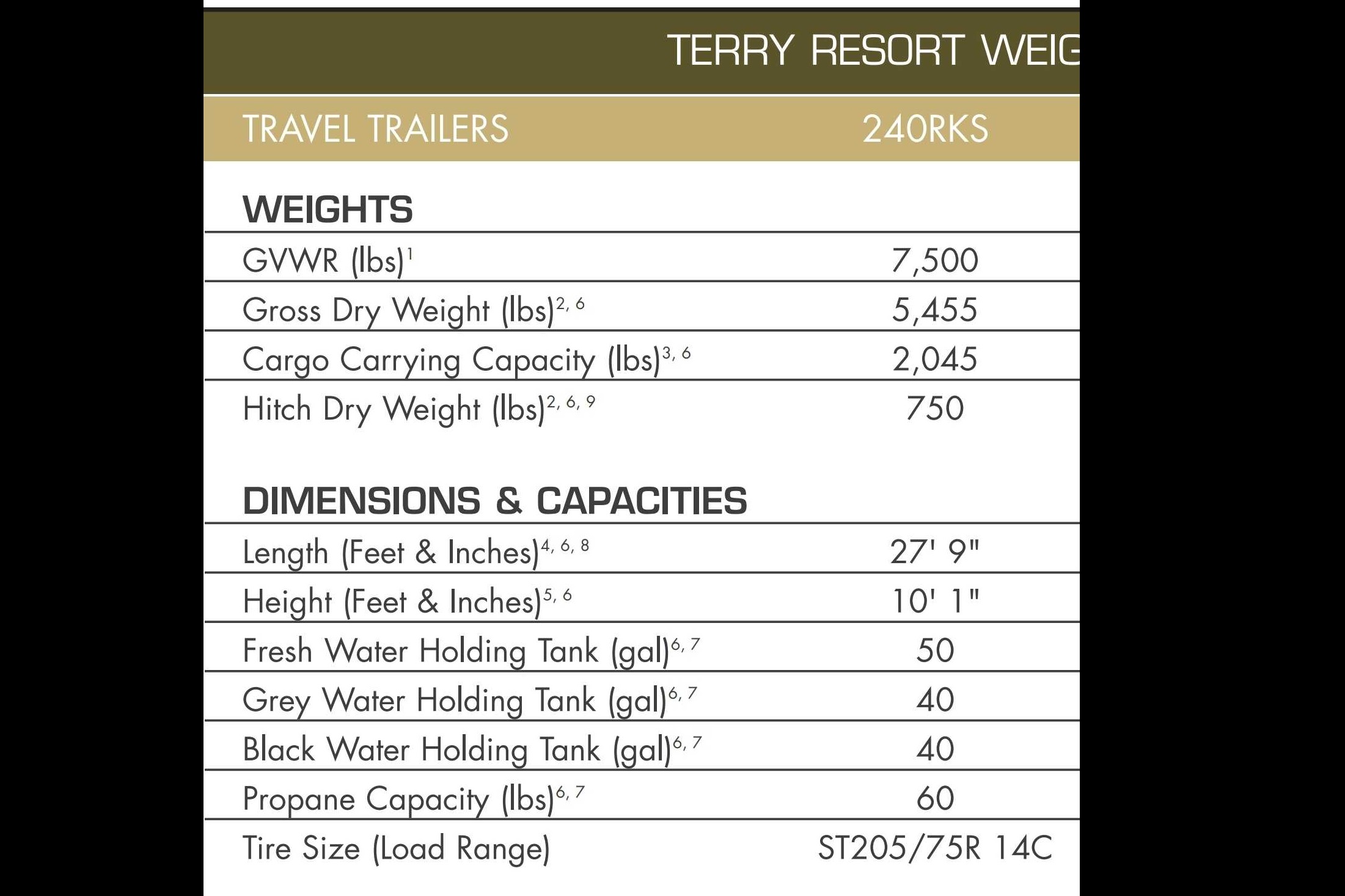 Get away Fleetwood Terry Resort Travel Trailer