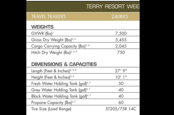 Get away Fleetwood Terry Resort Travel Trailer