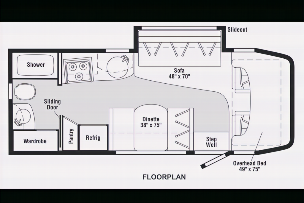 RV There Yet? Winnebago View Class C