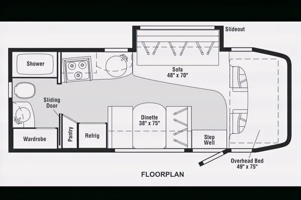 RV There Yet? Winnebago View Class C