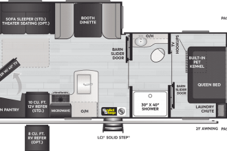 RVWanderlust Thor Motor Coach Keystone Outback Travel Trailer
