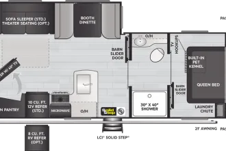 RVWanderlust Thor Motor Coach Keystone Outback Travel Trailer