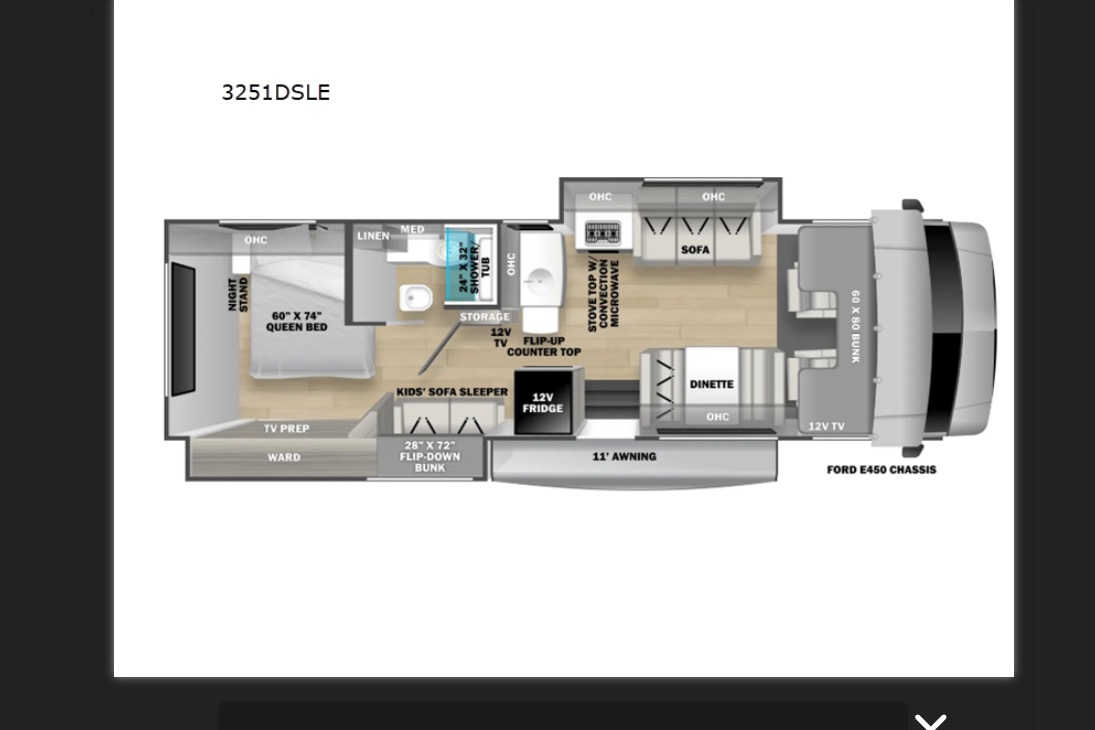 Family Forest River Sunseeker Class C