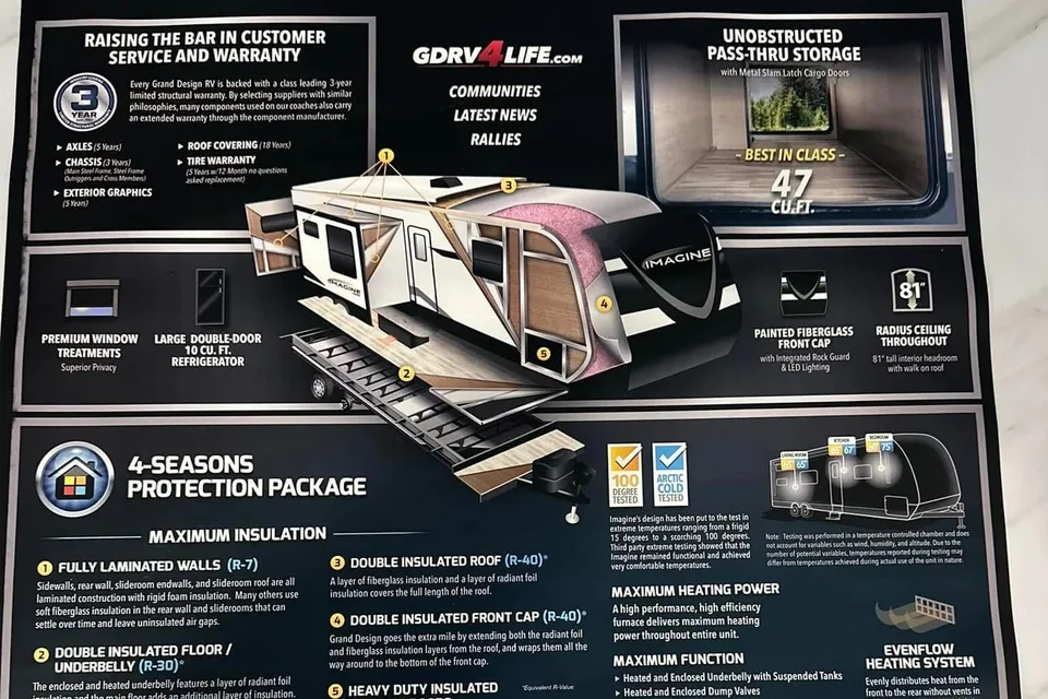 Erika's Grand Design Imagine Travel Trailer