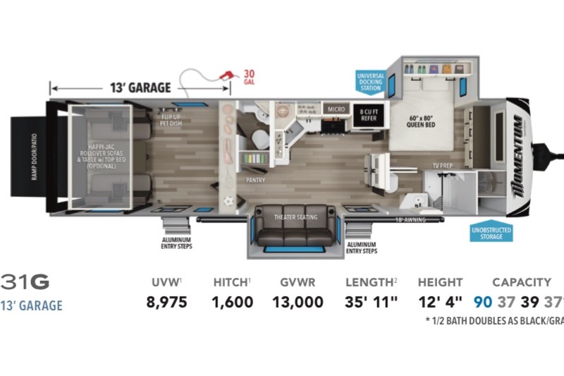 Troy's Grand Design Momentum Travel Trailer