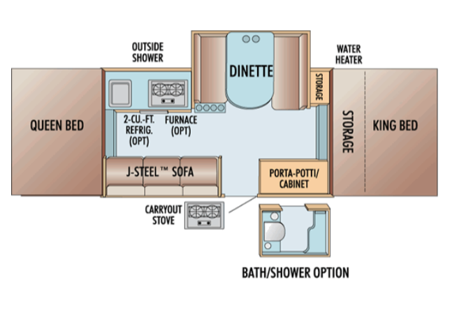 Kim's Family Friendly Jayco Tent Trailer 