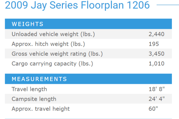 Kim's Family Friendly Jayco Tent Trailer